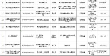 黔東南州四單位及個(gè)人因失信行為受聯(lián)合懲戒，全省公布319家運(yùn)輸擔(dān)保黑名單